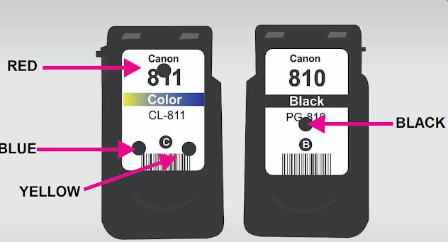 How to Charge Canon PIXMA iP2770